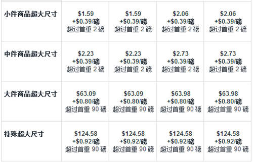 跨境电商-雨果网