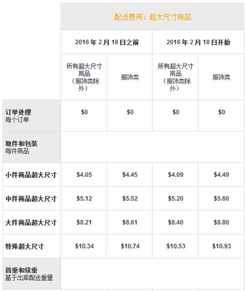 跨境电商-雨果网