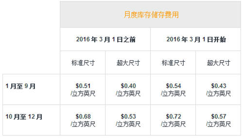 跨境电商-雨果网