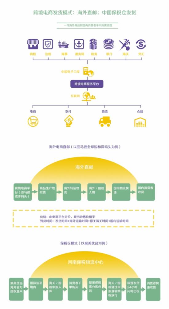 跨境电商发货模式