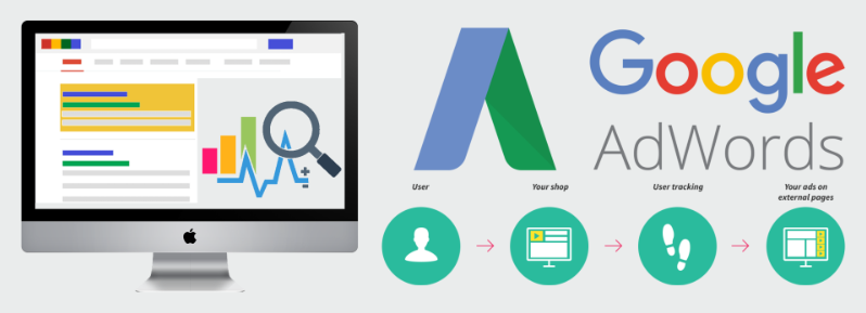 如何创建谷歌广告？Google Ads投放流程介绍