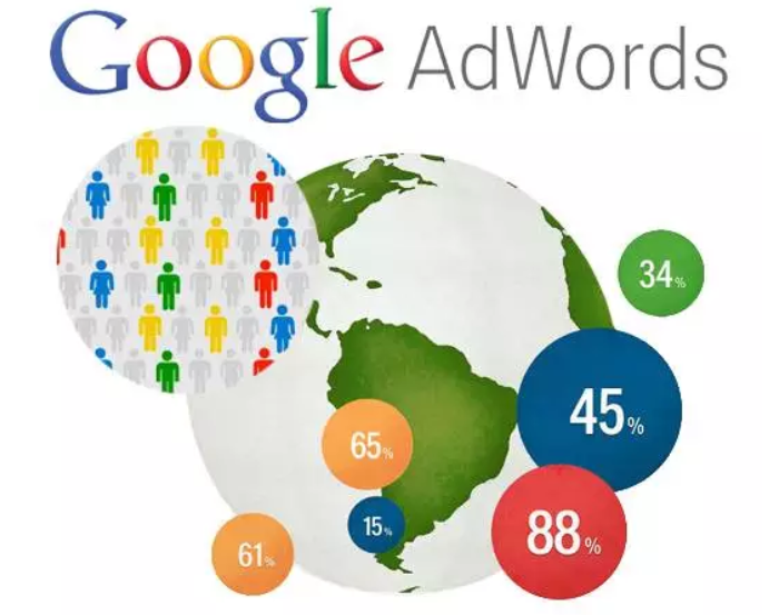 Google推广，该选择SEO，还是AdWords?