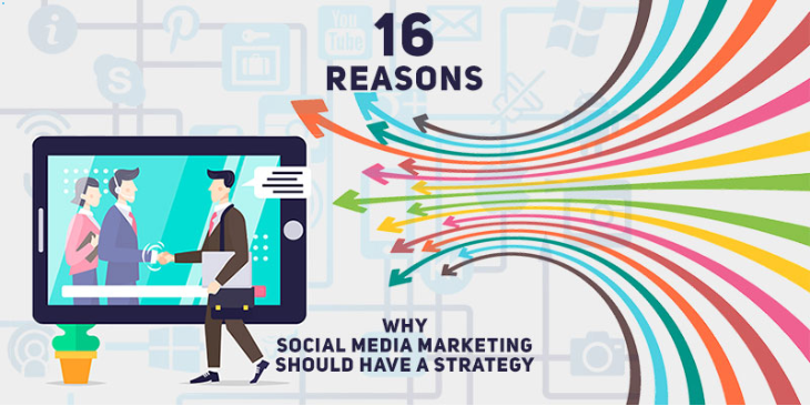 企业社交媒体营销应制定战略的16大理由