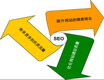 如何通过迷你网站提高链接的受欢迎程度